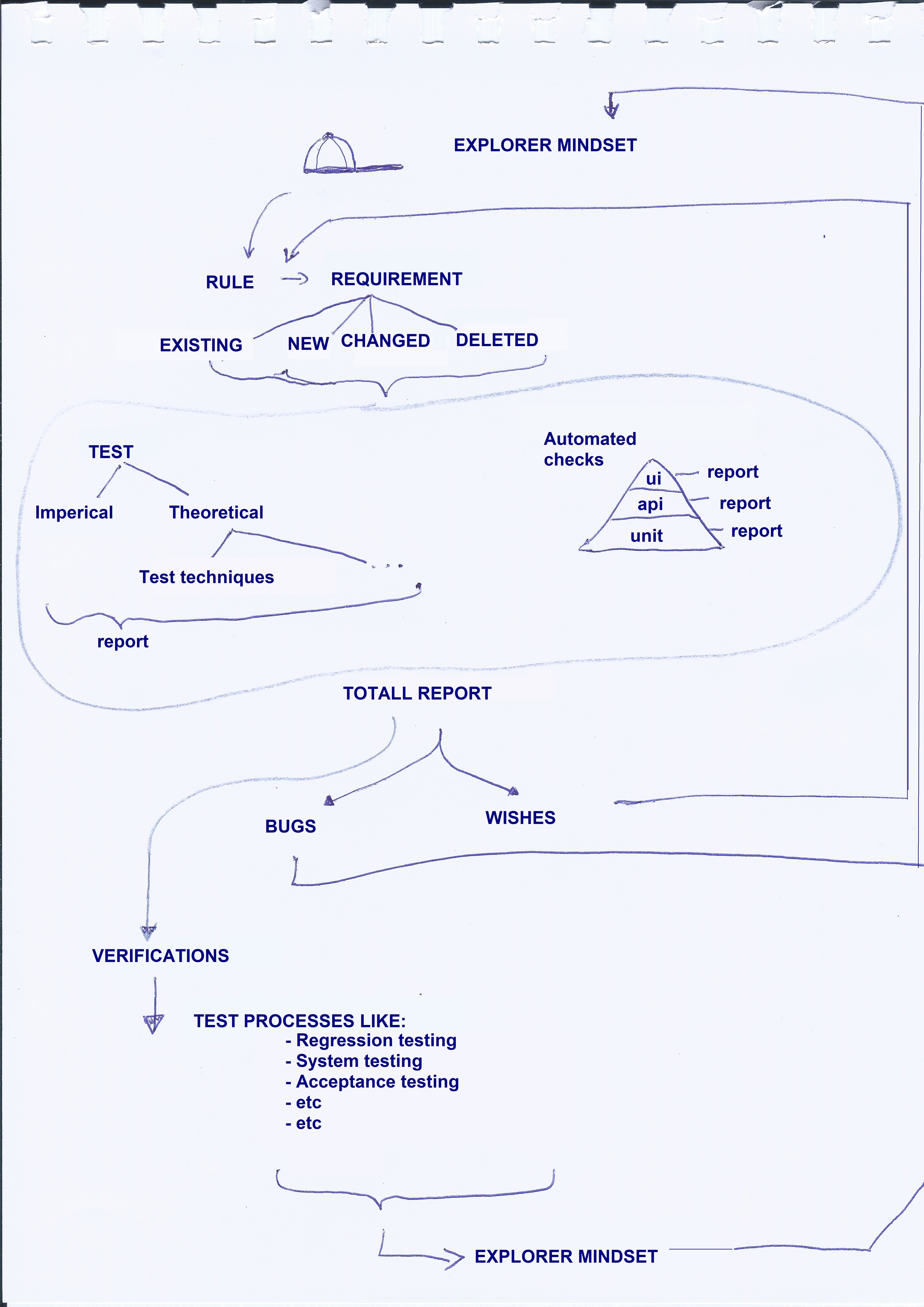 Starting point image
